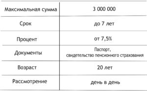 Взять кредит в Газпромбанке